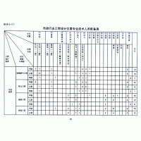 市政行业道路工程专业资质办理要求