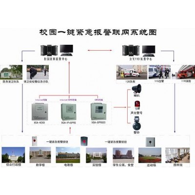 一键式报警,学校一键式报警系统,学校一键紧急报警器厂家