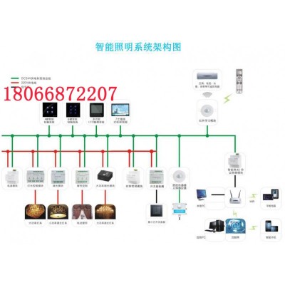 ZDWY6100电力能耗管理系统概述