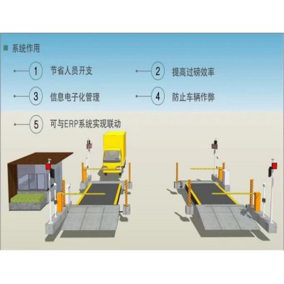 江门地磅无人值守称重管理系统