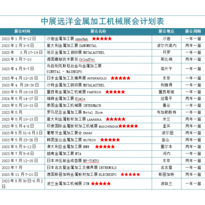 2023年德国斯图加特金属板加工链接技术展